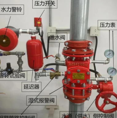 湿式报警阀组选型指南与消防验收标准——应用场景与规范解读